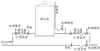 干式煤气柜原理