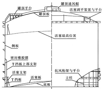 干式煤气柜结构图