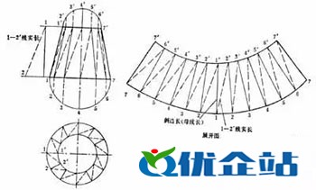 同心大小头展开图