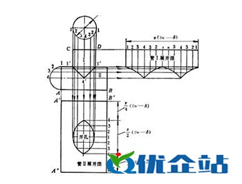 等径直角三通管展开图