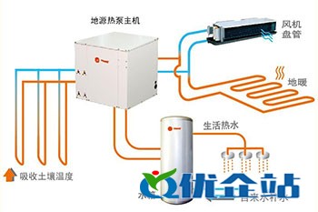 地热泵工作流程