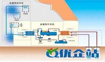 地热泵工作原理